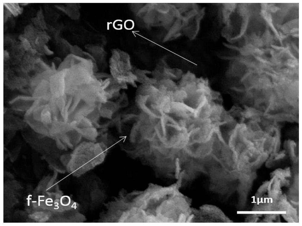 Petal-shaped ferroferric oxide-based composite wave-absorbing agent, preparation method thereof and wave-absorbing material