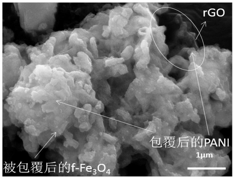 Petal-shaped ferroferric oxide-based composite wave-absorbing agent, preparation method thereof and wave-absorbing material