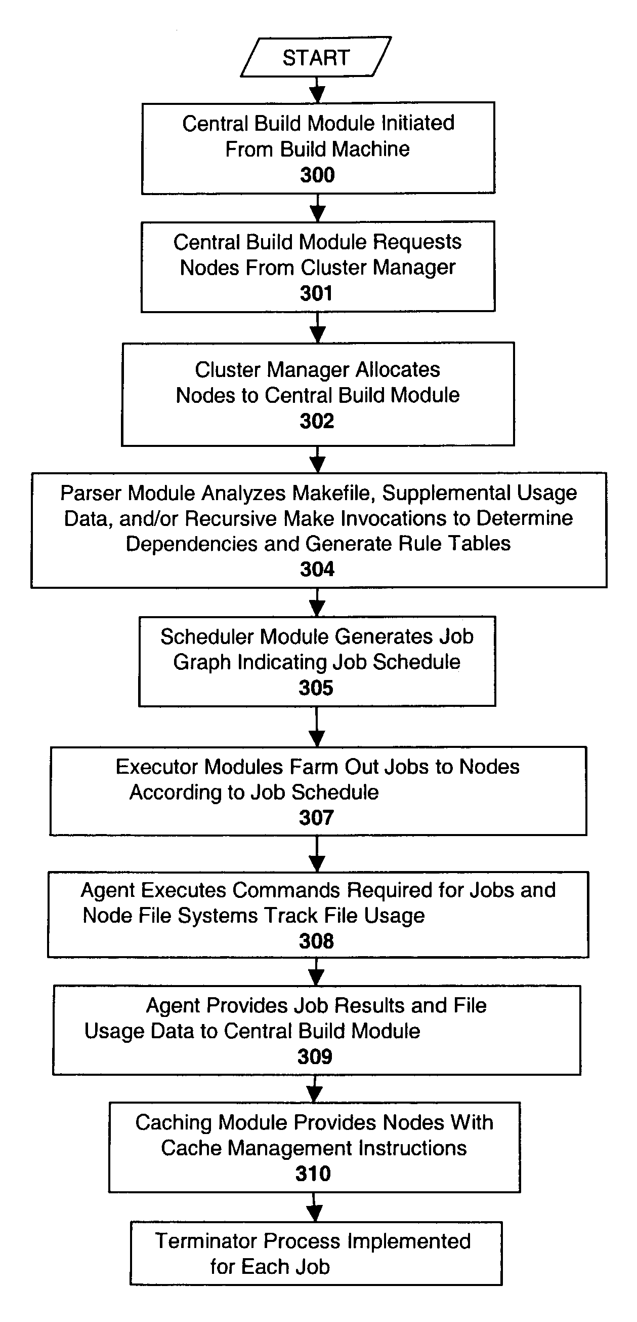 System and method for supplementing program builds with file usage information