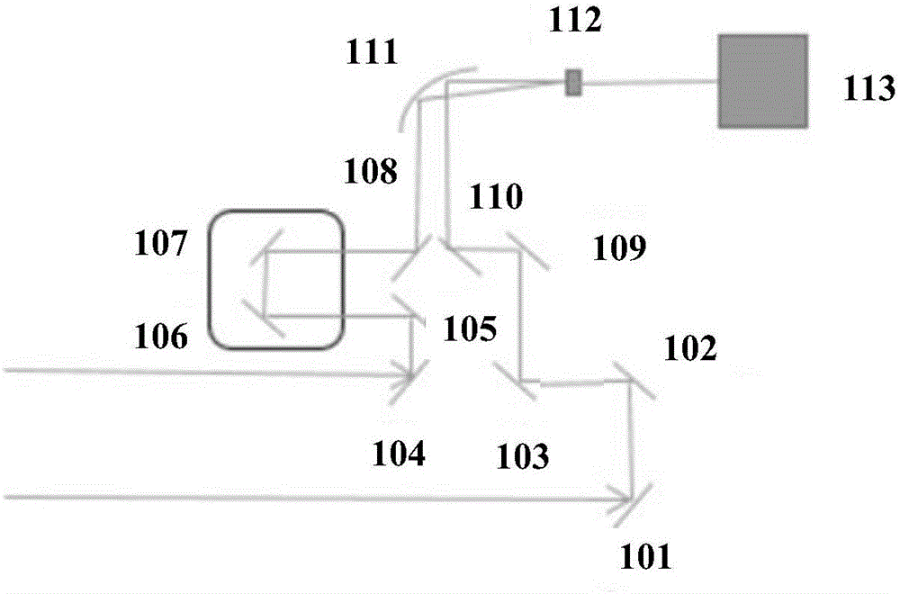 Spectrum composition time distribution and time consistency measuring instrument of ultrafast super-continuum spectrum