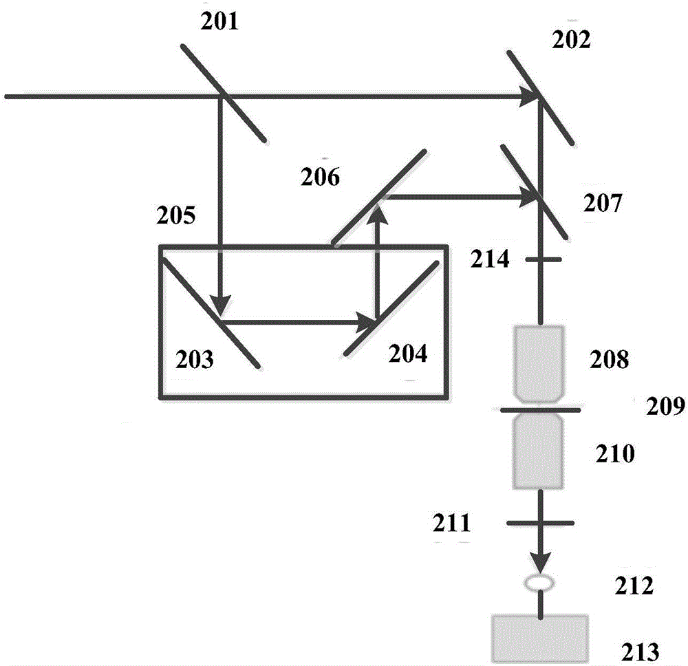 Spectrum composition time distribution and time consistency measuring instrument of ultrafast super-continuum spectrum