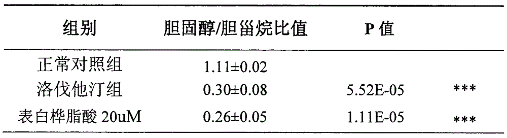 Application of triterpenoid in preventing or treating hyperlipidemia