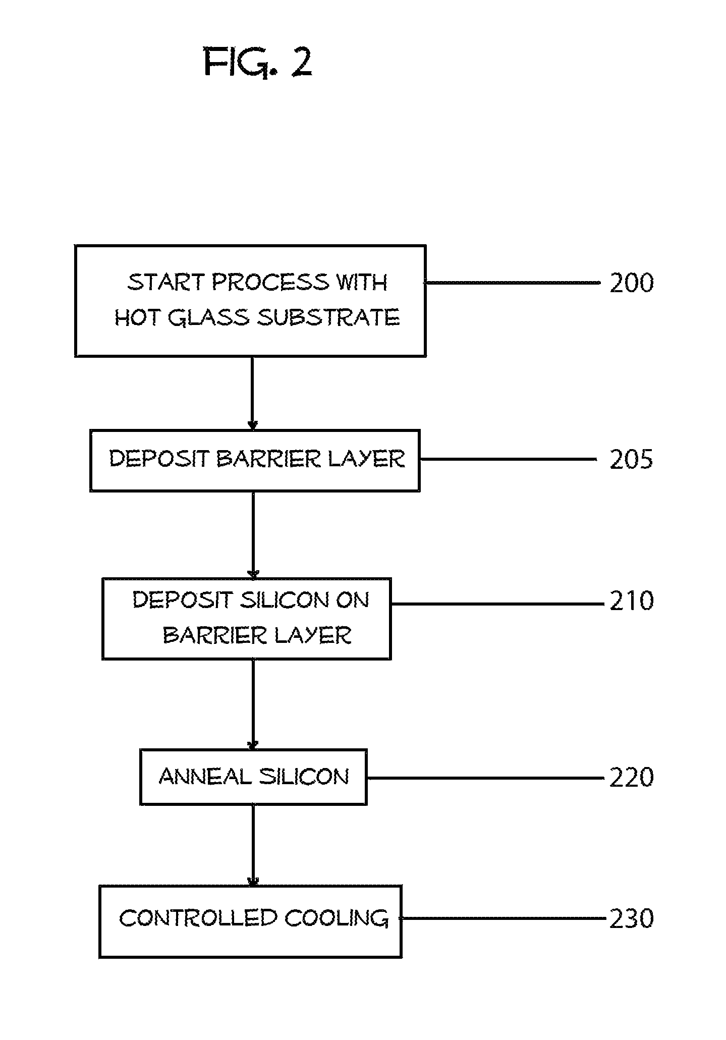 Method for producing high temperature thin film silicon layer on glass