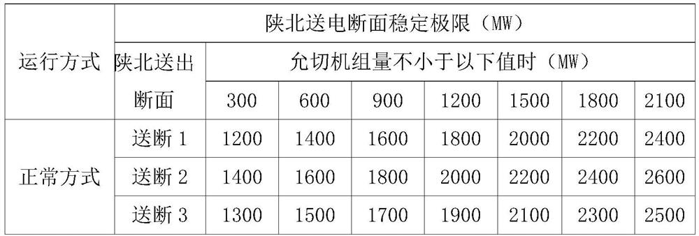 A real-time power generation planning optimization method considering the linkage adjustment of cascade section quotas in northern Shaanxi