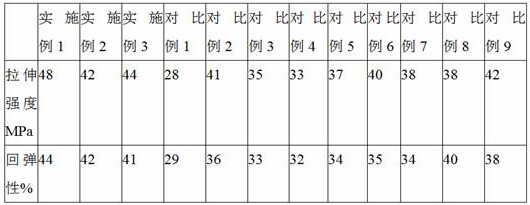 A kind of high elastic HDPE resin and preparation method thereof