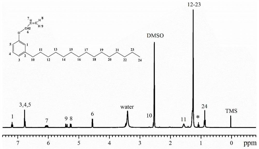 Bio-based polysiloxane scratch-resistant auxiliary agent and preparation method thereof, and scratch-resistant composite material