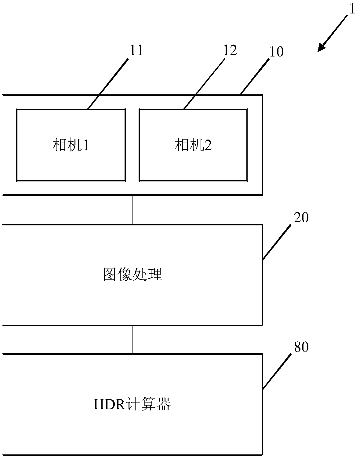 Image processing system and image processing method for generating high dynamic range images