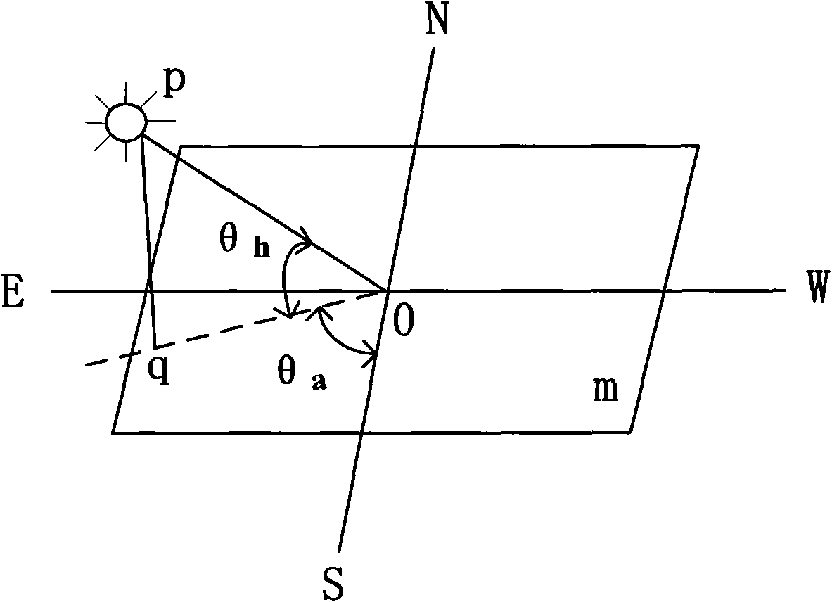 Sun orientation automatic tracking method and device used for photovoltaic power generation