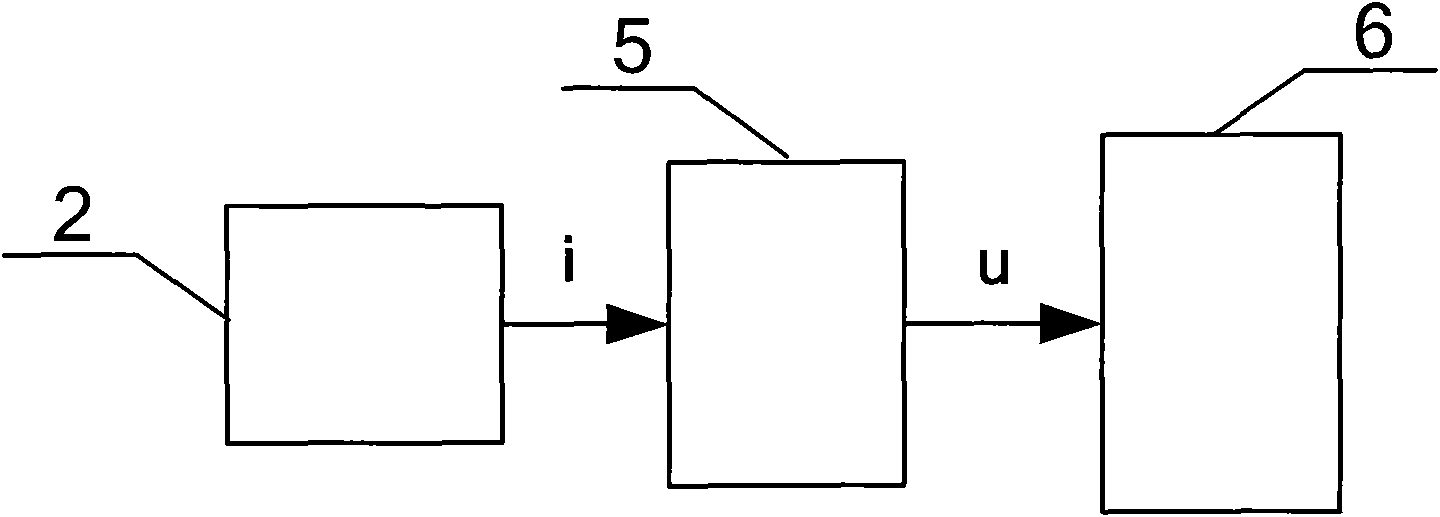 Sun orientation automatic tracking method and device used for photovoltaic power generation