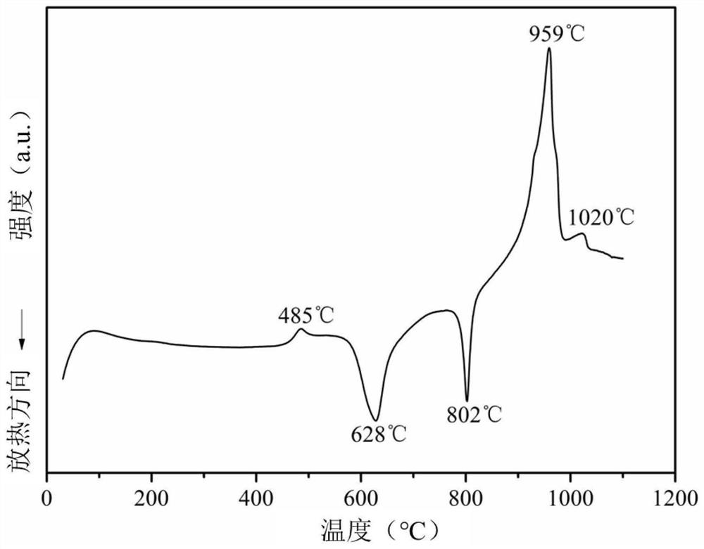 High-strength and high-permeability lithium disilicate glass ceramic as well as preparation method and application thereof