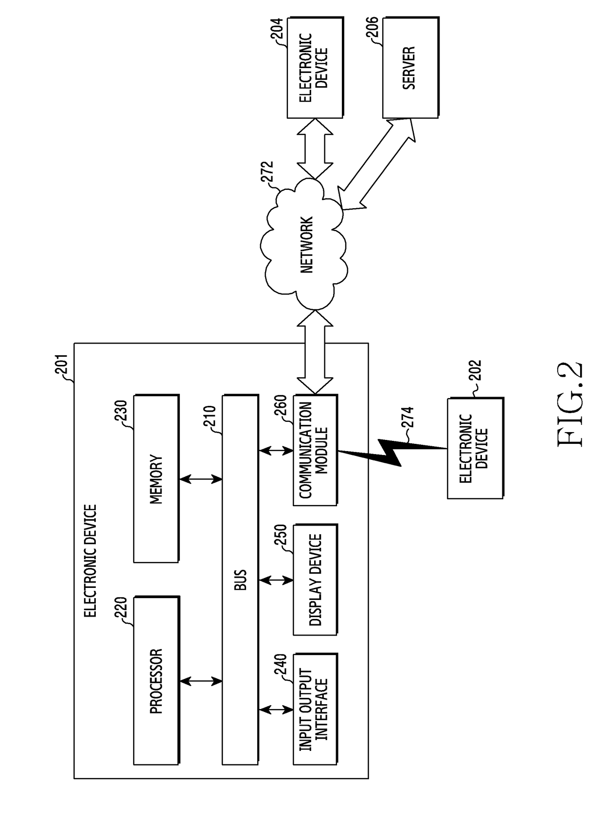 Method for obtaining biometric information using light source corresponding to biometric information and electronic device thereof