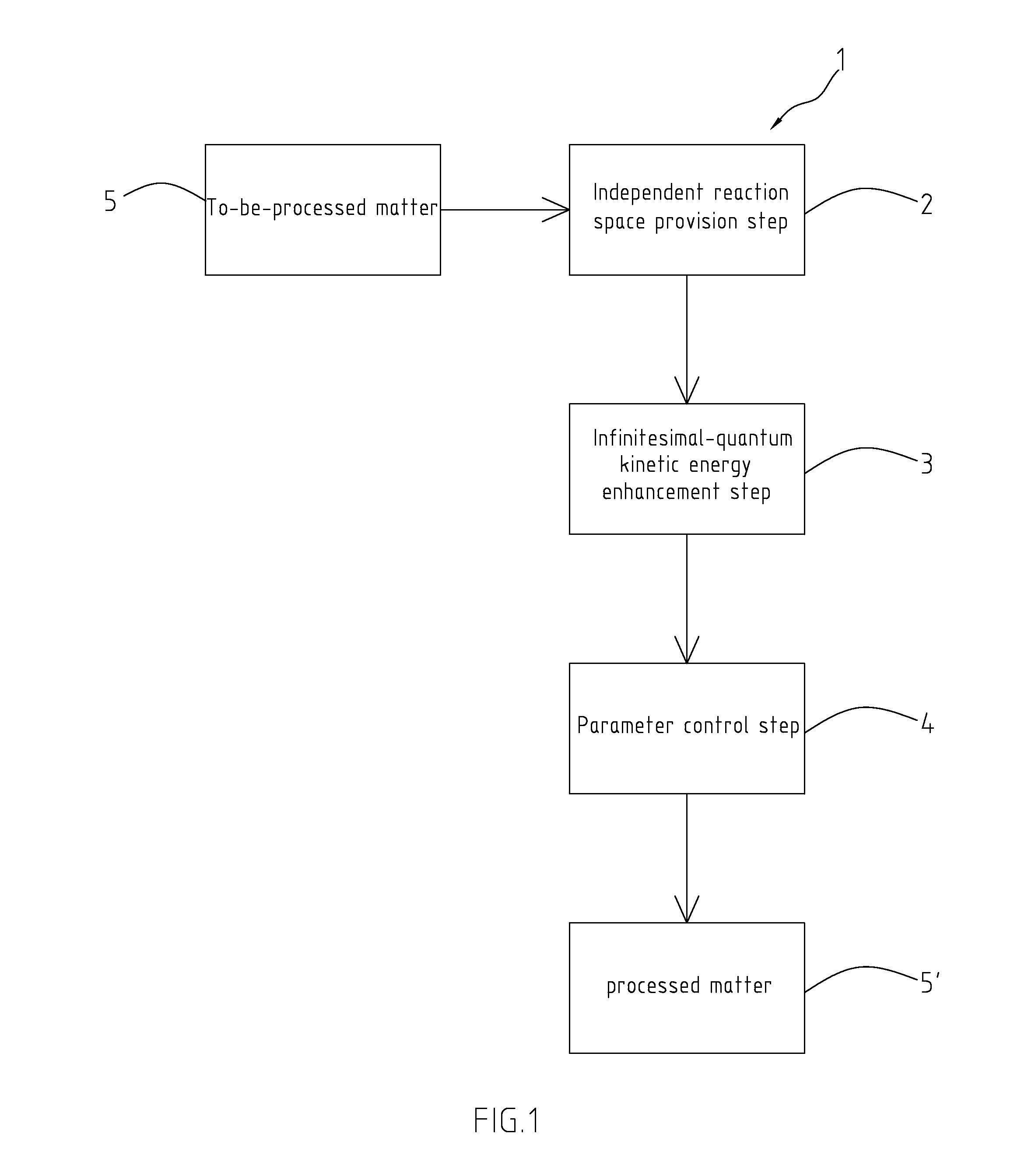 Method and device for performing quantum control on infinitesimal quanta