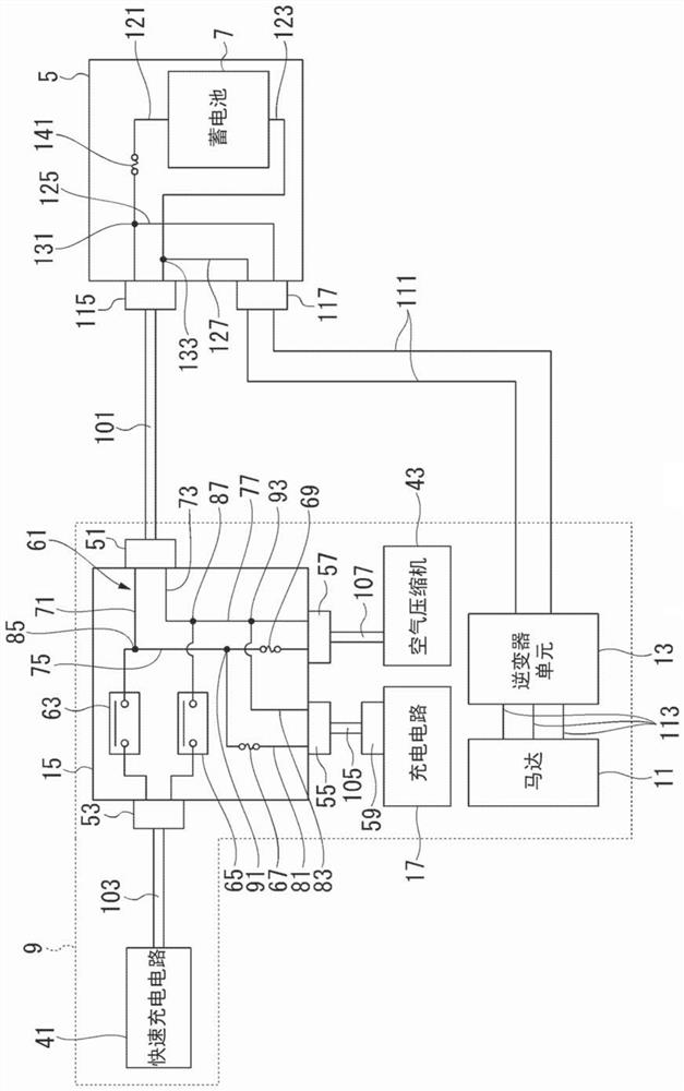 electric vehicle