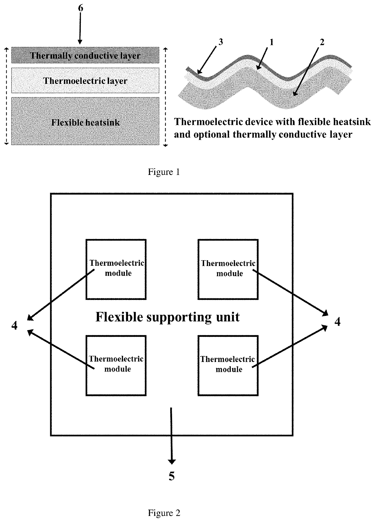 Thermoelectric Device with Flexible Heatsink