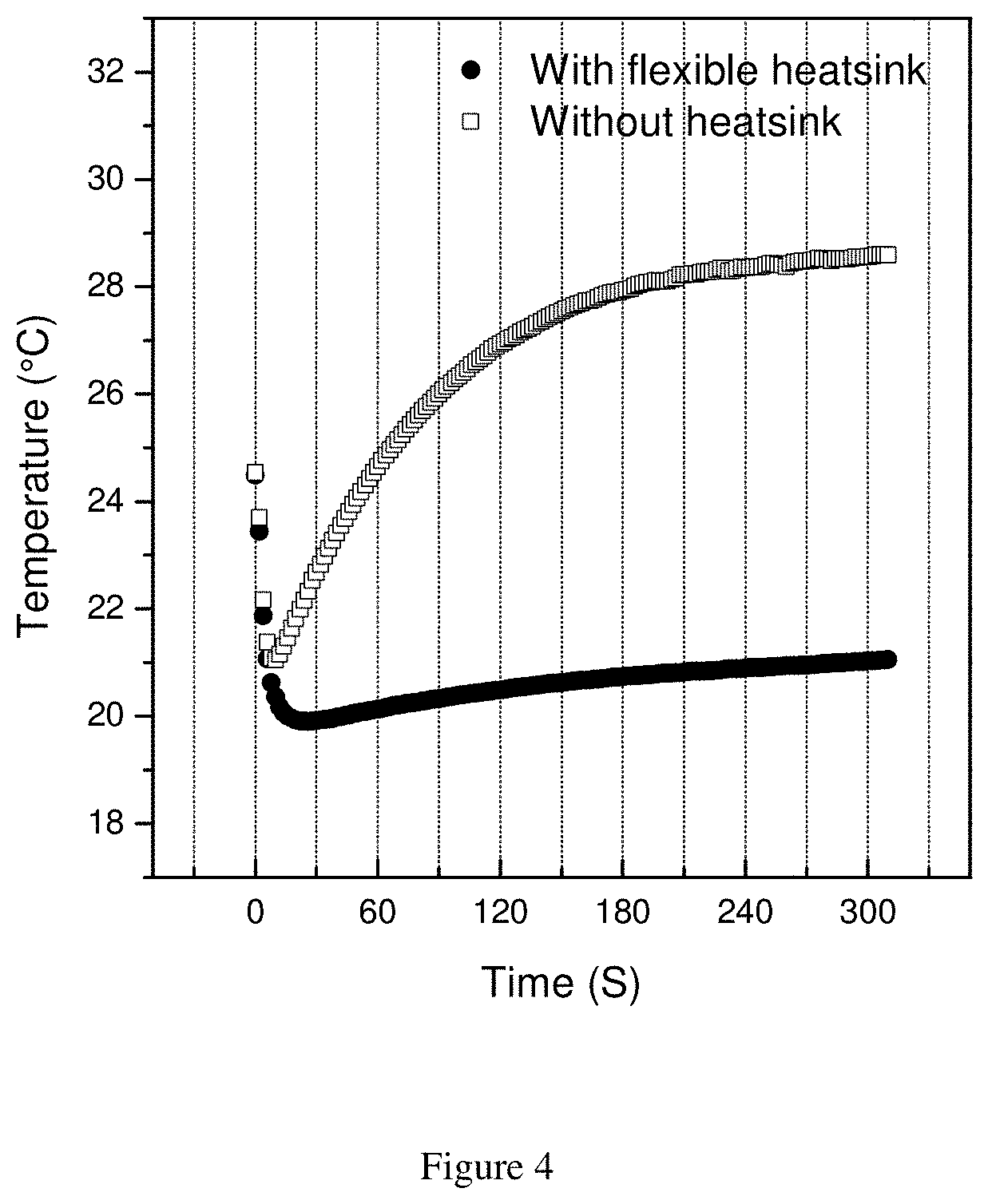 Thermoelectric Device with Flexible Heatsink