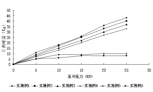 Oral solid composition of abiraterone and preparation method thereof