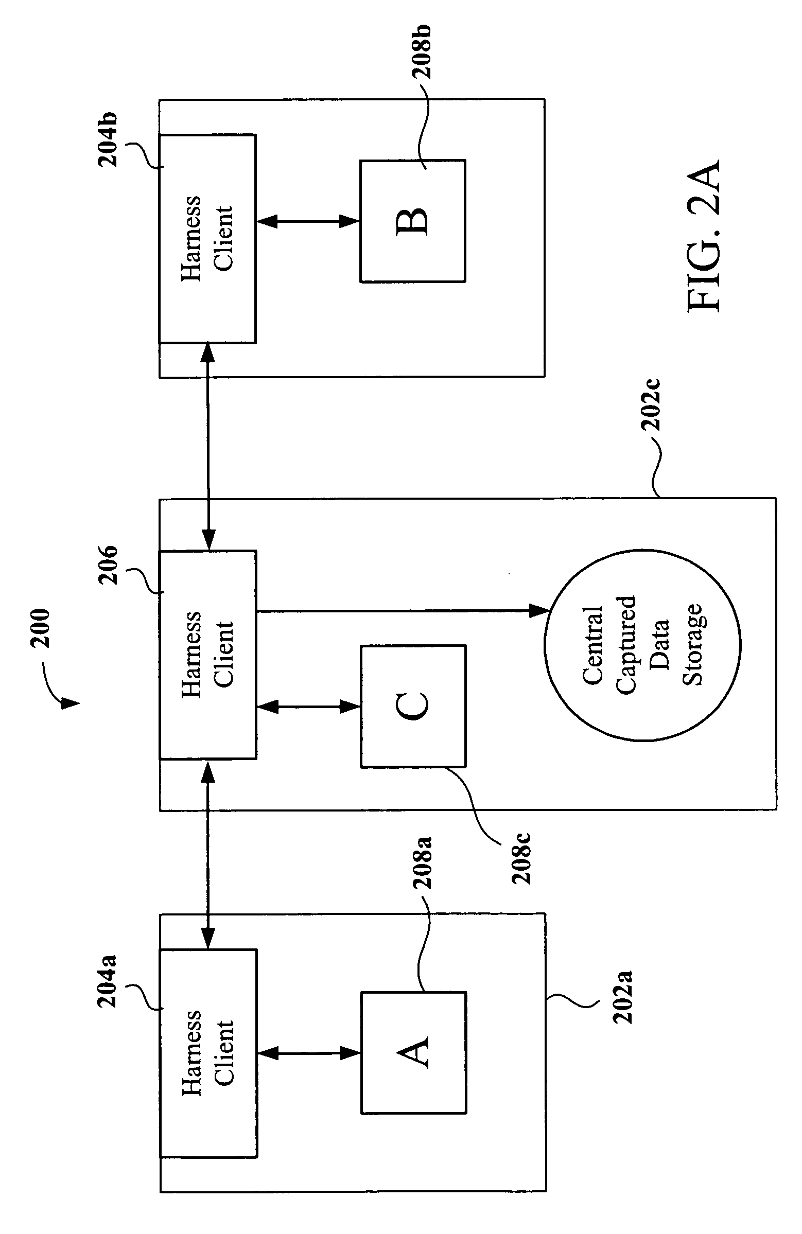 Distributed test harness model