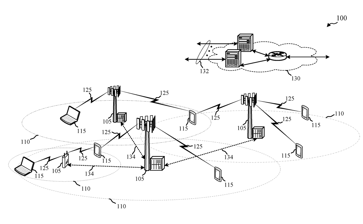 Frame configuration of dynamic uplink/downlink switch