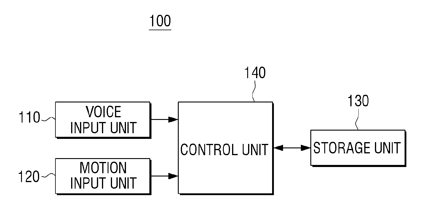 Method for controlling electronic apparatus based on voice recognition and motion recognition, and electronic apparatus applying the same