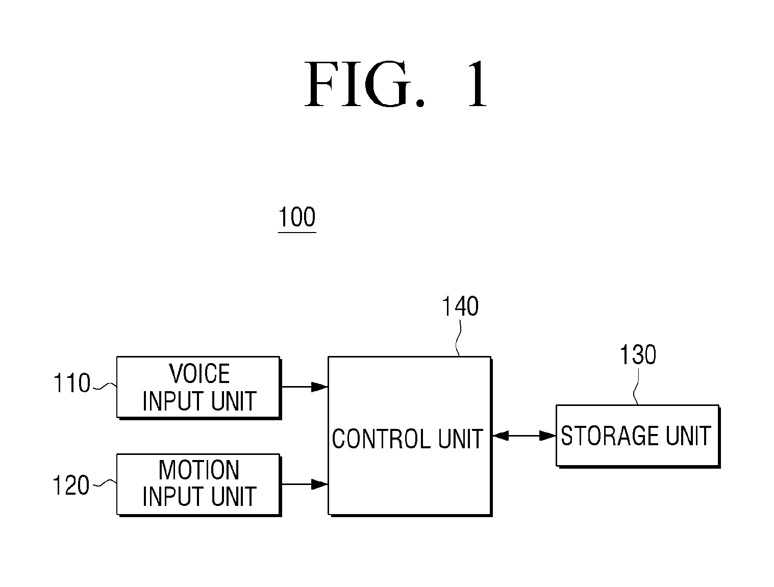 Method for controlling electronic apparatus based on voice recognition and motion recognition, and electronic apparatus applying the same