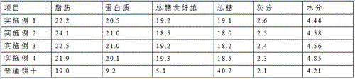 Liver benefiting health preserving biscuit and preparation method thereof