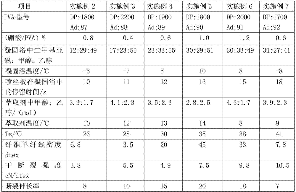 Water-soluble PVA (polyvinyl alcohol) fiber as well as preparation method and application thereof