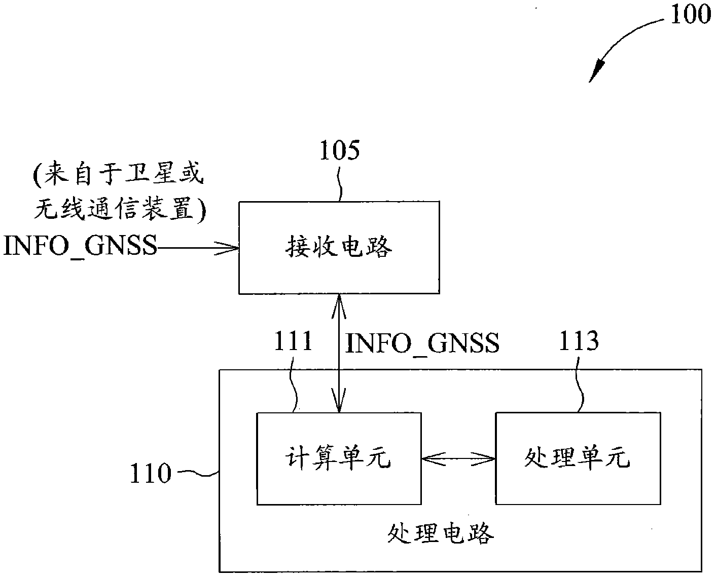 Method and apparatus for updating conversion information parameters