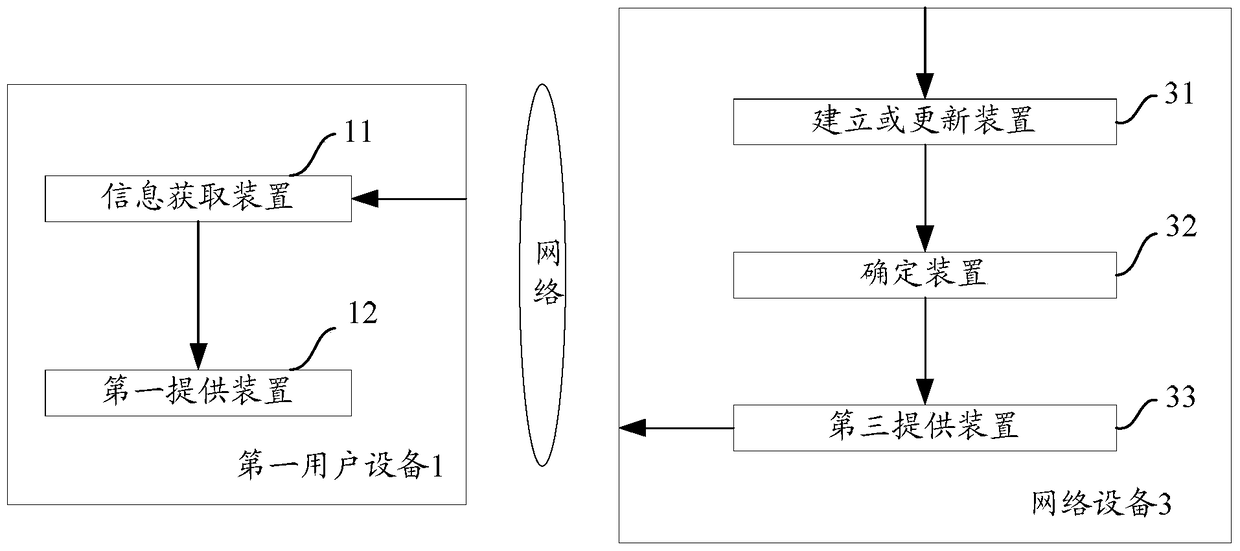 A method and device for providing release information