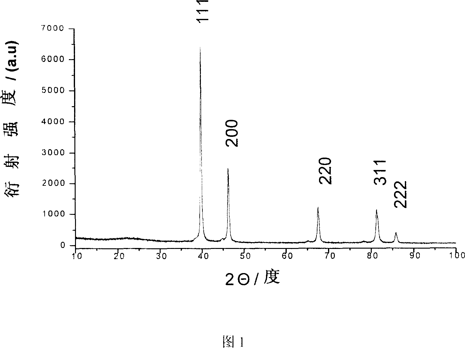 Synthetic method for silicon dioxide hollow bal lincluding noble metal nano particles