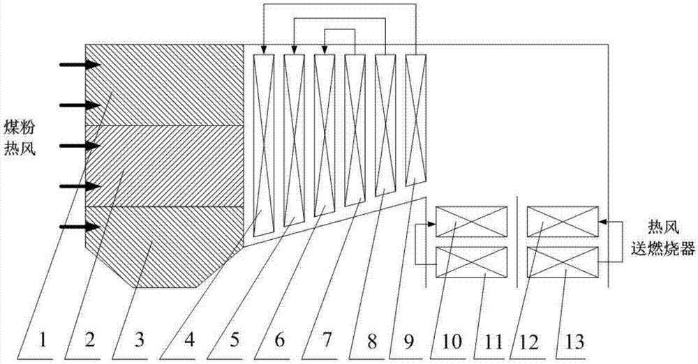 Novel supercritical carbon dioxide coal-fired boiler