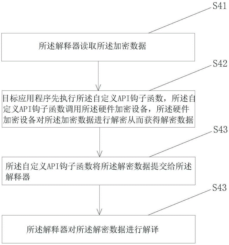 Protecting method for software codes