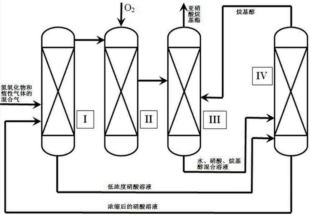 Process for producing alkyl nitrite