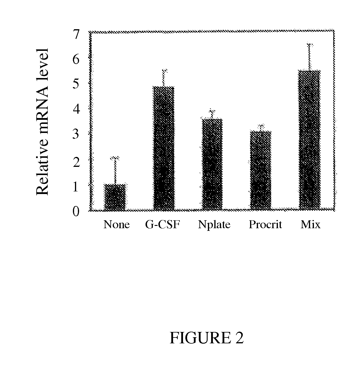 Method for Enhancing Umbilical Cord Blood Engraftment