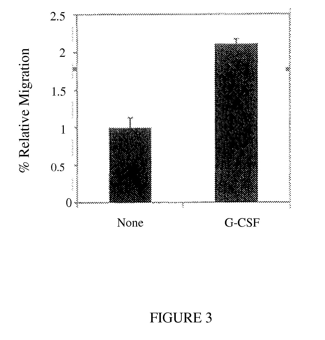 Method for Enhancing Umbilical Cord Blood Engraftment