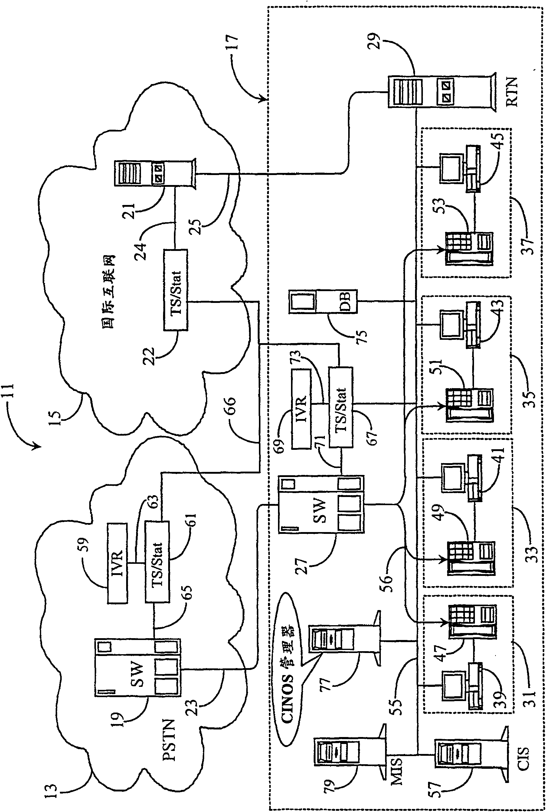 Method for managing interaction between partner for processing transaction