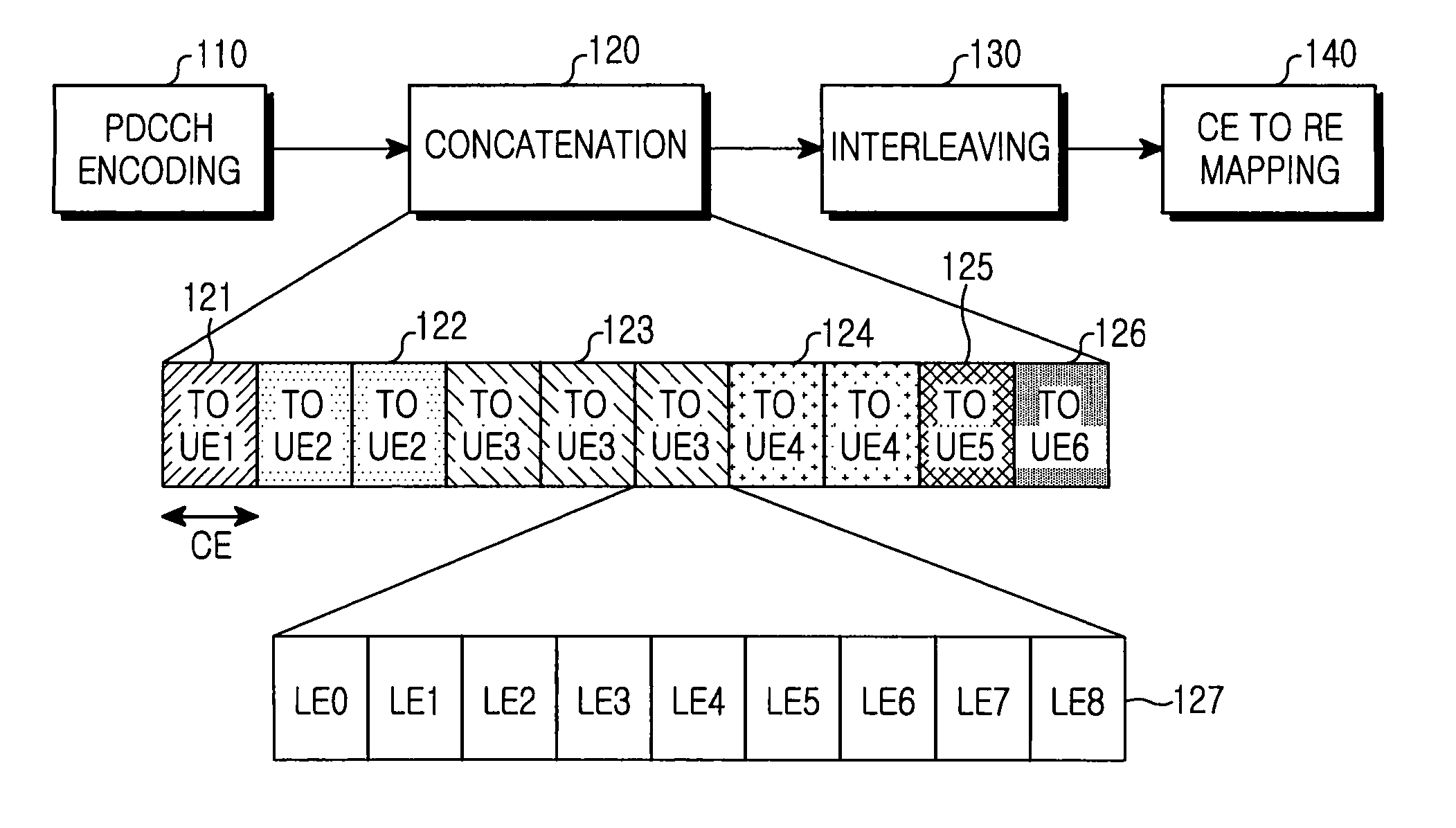 Method for mapping physical downlink control channel to resources and apparatus for transmitting/receiving the mapped physical downlink control channel in a wireless communication system