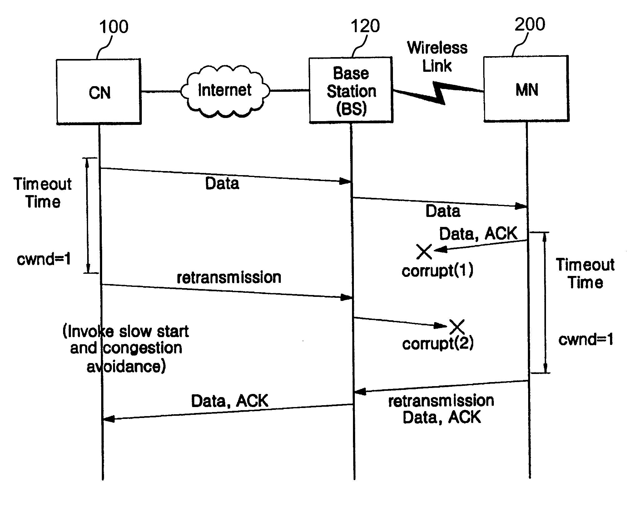 Transmission control protocol (TCP) congestion control using multiple TCP acknowledgments (ACKs)