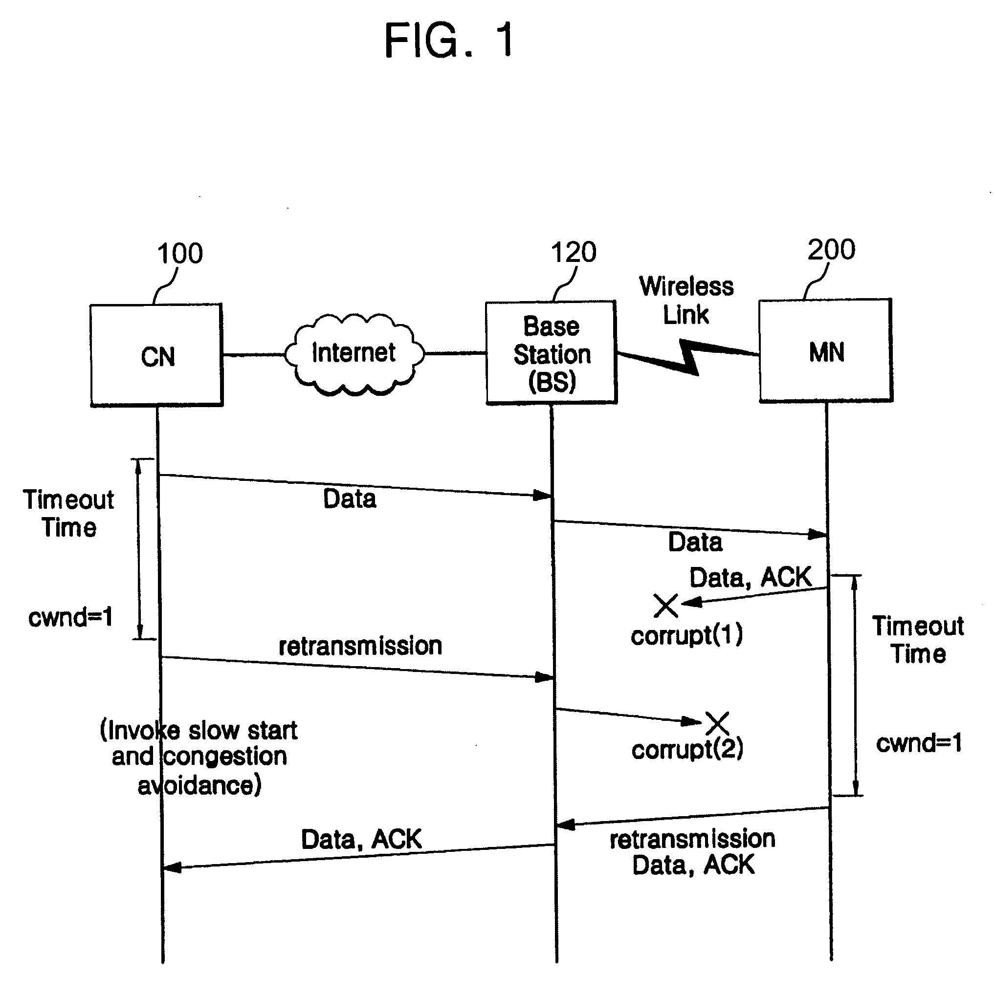 Transmission control protocol (TCP) congestion control using multiple TCP acknowledgments (ACKs)