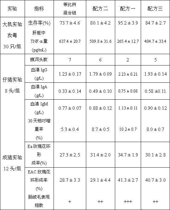 Method and product for producing forage immune enhancer by adopting soybean curb residue and orange peel