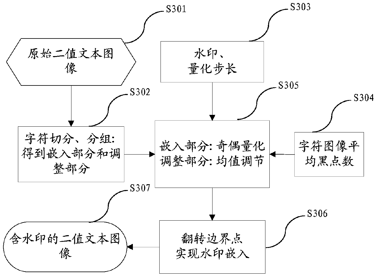 A method and device for security control and traceability of paper documents