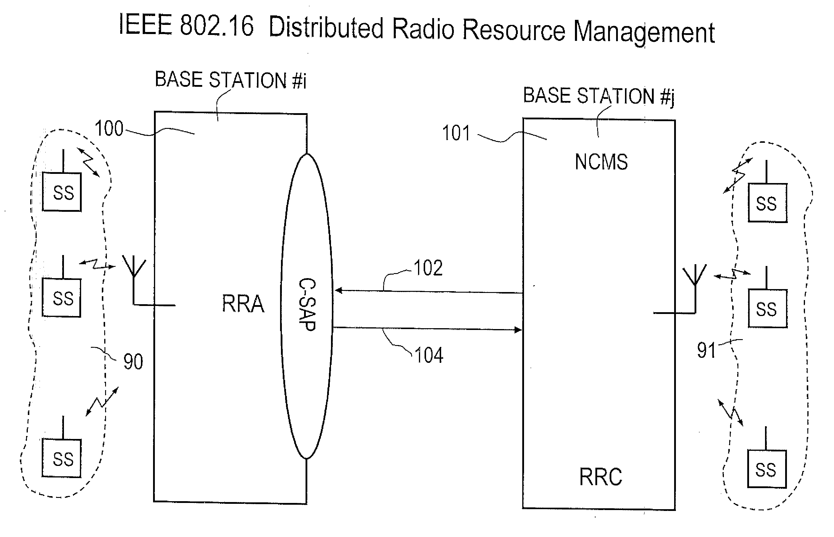 Radio resource allocaton information exchange between base stations