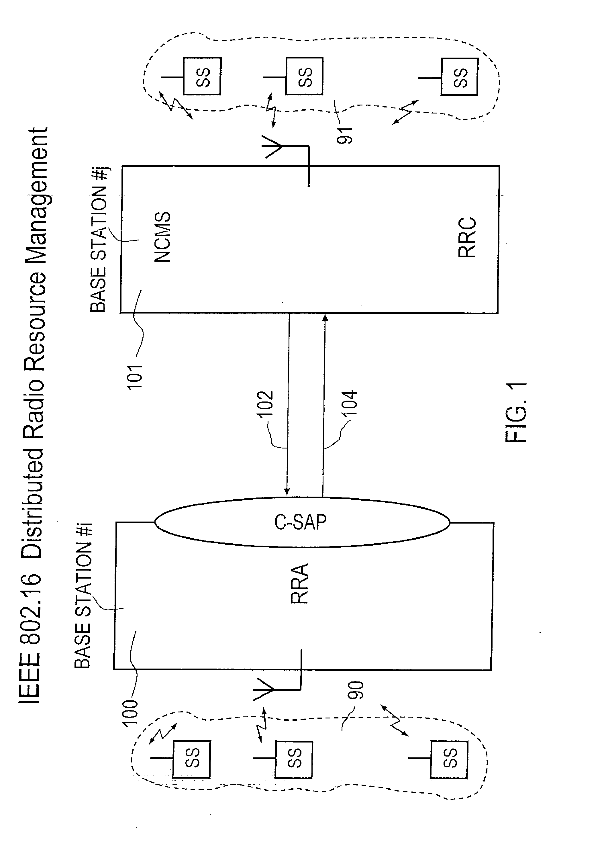 Radio resource allocaton information exchange between base stations