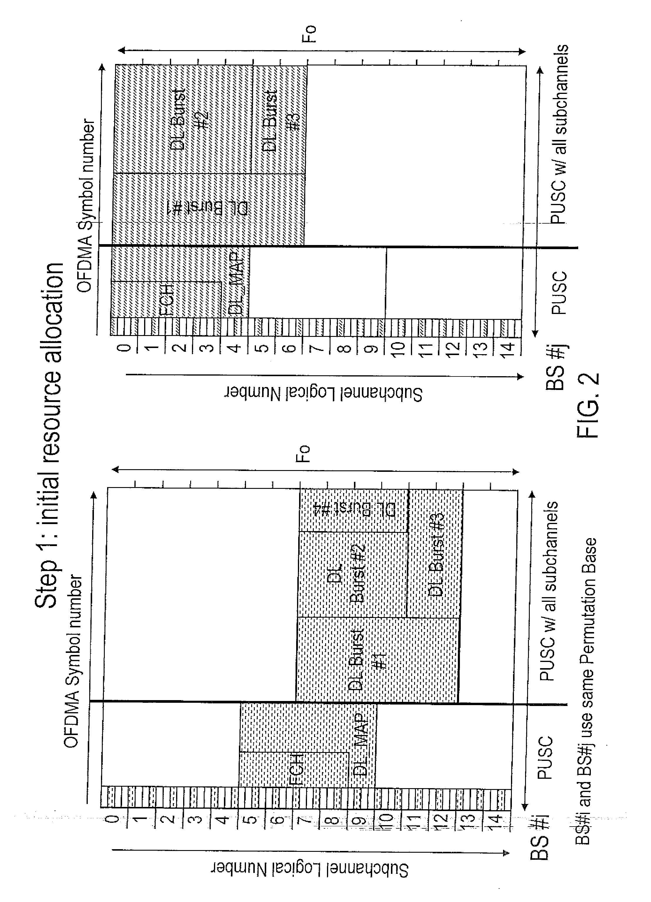 Radio resource allocaton information exchange between base stations