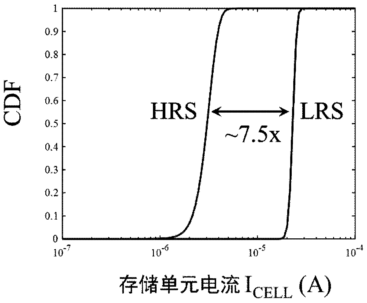 Resistive random access memory unit based on resistance voltage division reading