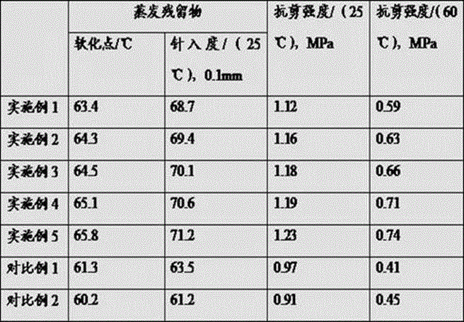 Composite emulsified asphalt and preparation technology thereof