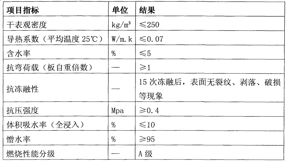 Phase-change energy-storage inorganic foam fireproof thermal-insulation board and preparation method thereof