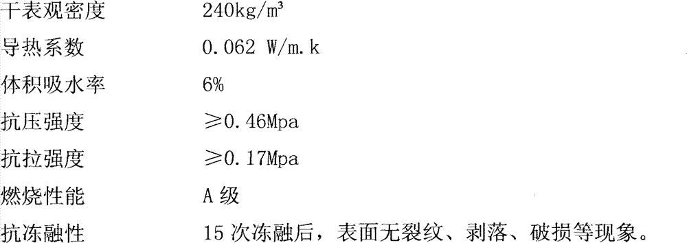 Phase-change energy-storage inorganic foam fireproof thermal-insulation board and preparation method thereof