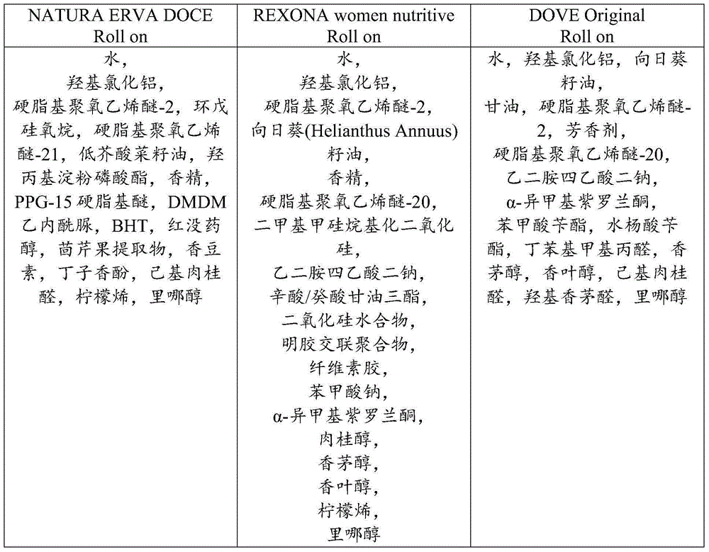 Deodorant antiperspirant compositions