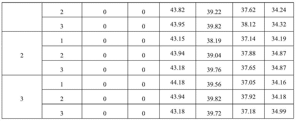 Kit for detecting BRAF gene mutation and detecting method thereof