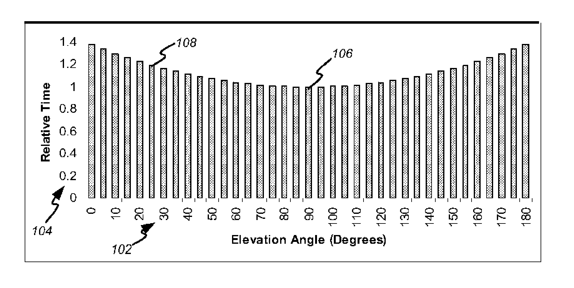 Digital beam-forming apparatus and technique for a multi-beam global positioning system (GPS) receiver